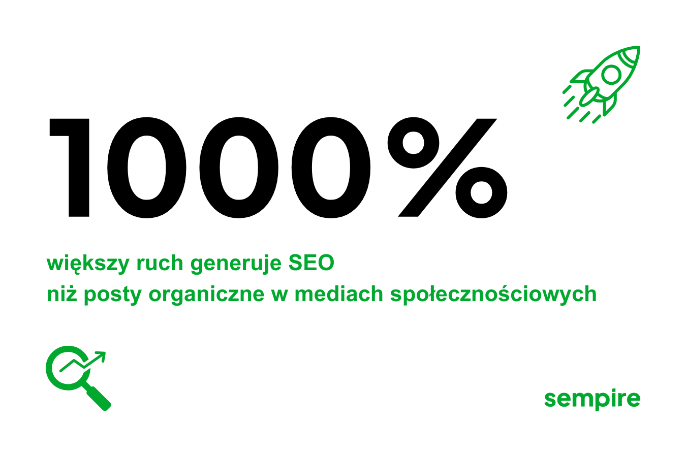 SEO vs posty organiczne w mediach społecznościowych – porównanie